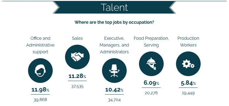 REACH (CA) Central Coast talent infographic
