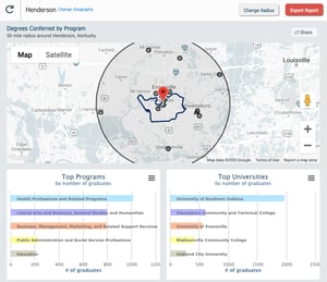 Henderson workforce development talent pool